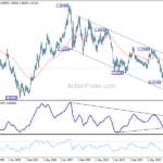 eurusd20240629w4