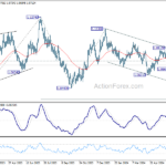 eurusd20240629w5