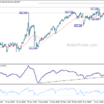 gbpjpy20240622w1