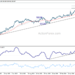 gbpjpy20240622w2