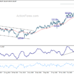 gbpjpy20240622w3