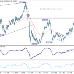 gbpjpy20240622w4