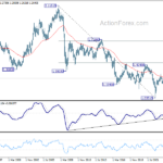 gbpusd20240622w4