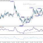 usdcad20240622w3