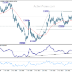 usdcad20240629w4