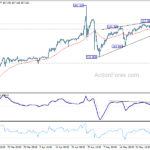 usdjpy20240601w1