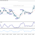 usdjpy20240601w4