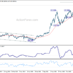 usdjpy20240622w5