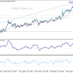 audjpy20240727w1