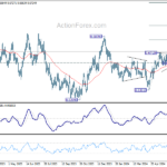 audusd20240703b2