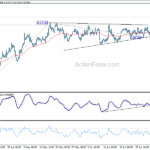 audusd20240706w1