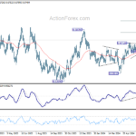 audusd20240706w2