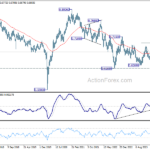 audusd20240720w3