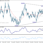 audusd20240722b2