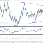 audusd20240727w2