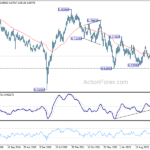 audusd20240727w3