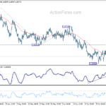 euraud20240705a1