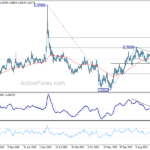 euraud20240720w3