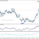 euraud20240727w1