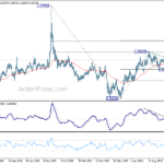 euraud20240727w3