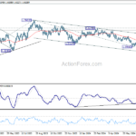 euraud20240731a2