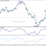 eurchf20240705a1