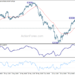 eurchf20240709a1