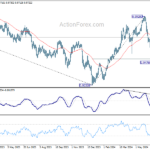 eurchf20240709a2