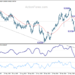 eurchf20240720w2