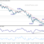 eurchf20240720w3