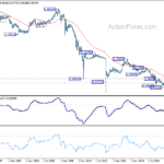 eurchf20240720w4