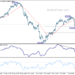 eurchf20240723a1