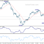 eurchf20240727w1