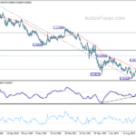 eurchf20240727w3