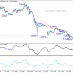 eurchf20240727w4