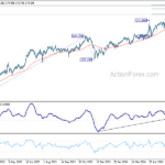 eurjpy20240706w2