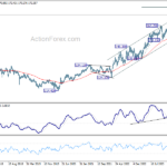 eurjpy20240706w3