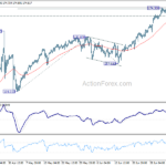 eurjpy20240710a1