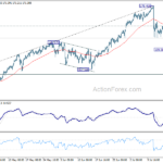 eurjpy20240720w1