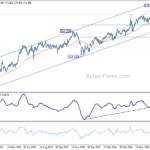 eurjpy20240720w2