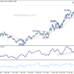 eurjpy20240720w3