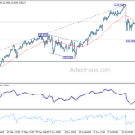 eurjpy20240722a1