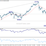 eurjpy20240727w1