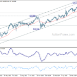 eurjpy20240727w2