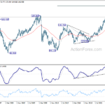 eurjpy20240727w4