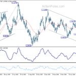 eurusd20240701a2