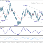 eurusd20240703a2