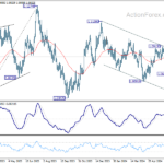 eurusd20240705a2