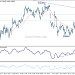 eurusd20240705b1