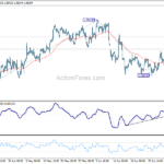 eurusd20240706w1